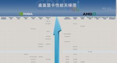 2、简做强攻从C