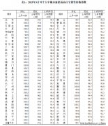 <b>周边浩繁公</b>